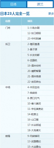 2018世界杯日本vs波兰比分预测 日本vs波兰全方面实力对比分析